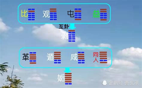 互卦作用|《易经》中互卦的重要作用，64卦的互卦规律